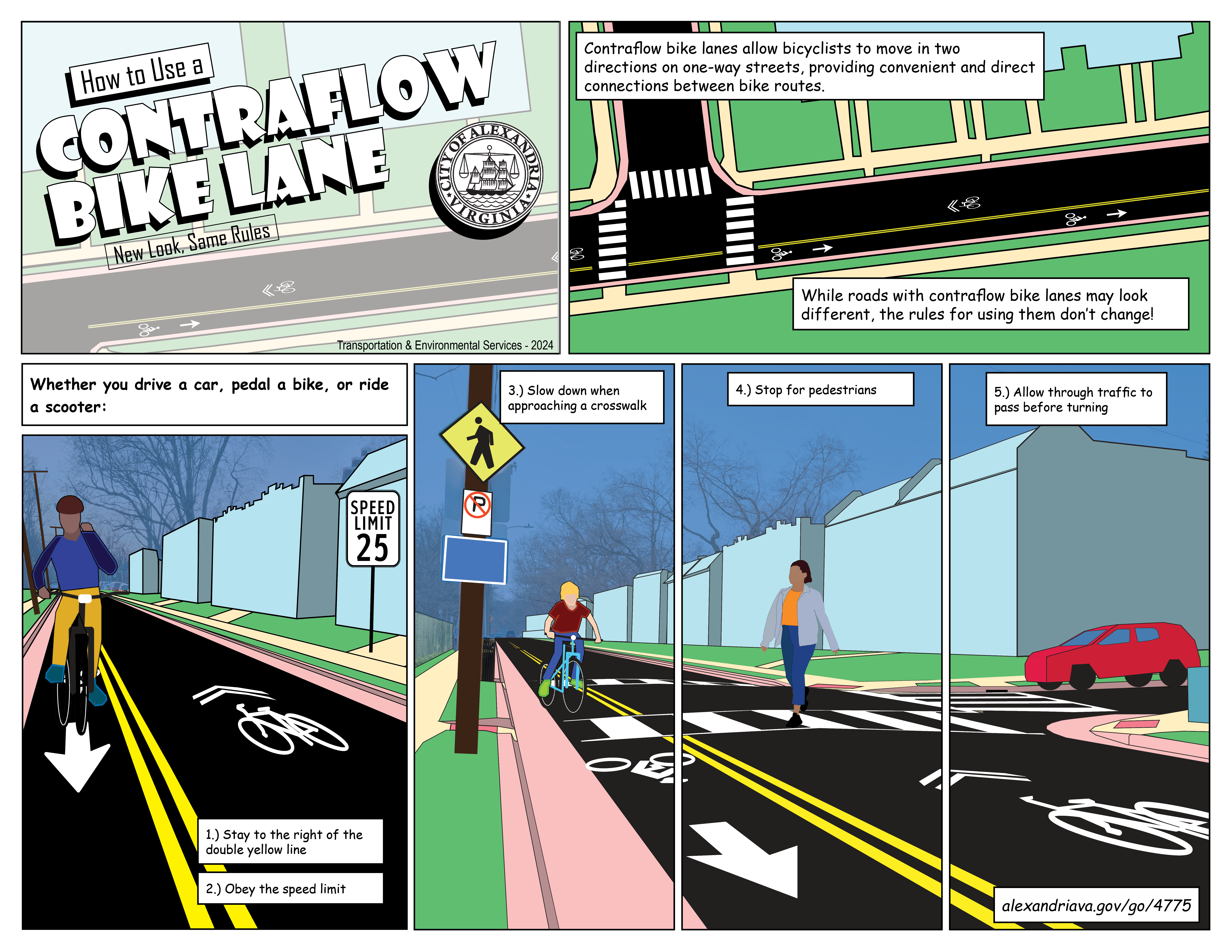 An informational graphic that looks like a comic book showing the steps for properly using a contraflow  bike lane. 