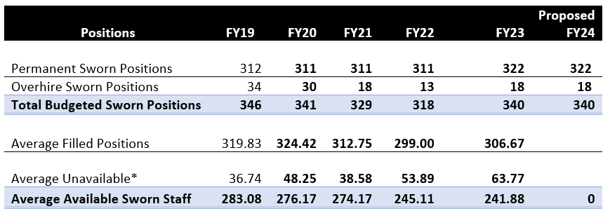 FY 24 BM 070 Table 1.PNG