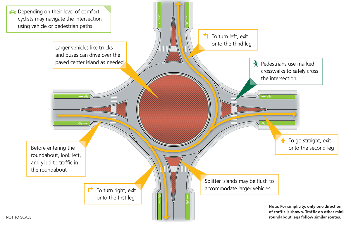Mini-roundabout_VDOT