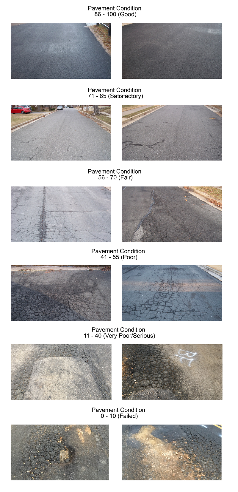 12 showing the various stages of pavement condition, from new to failed/crumbling 