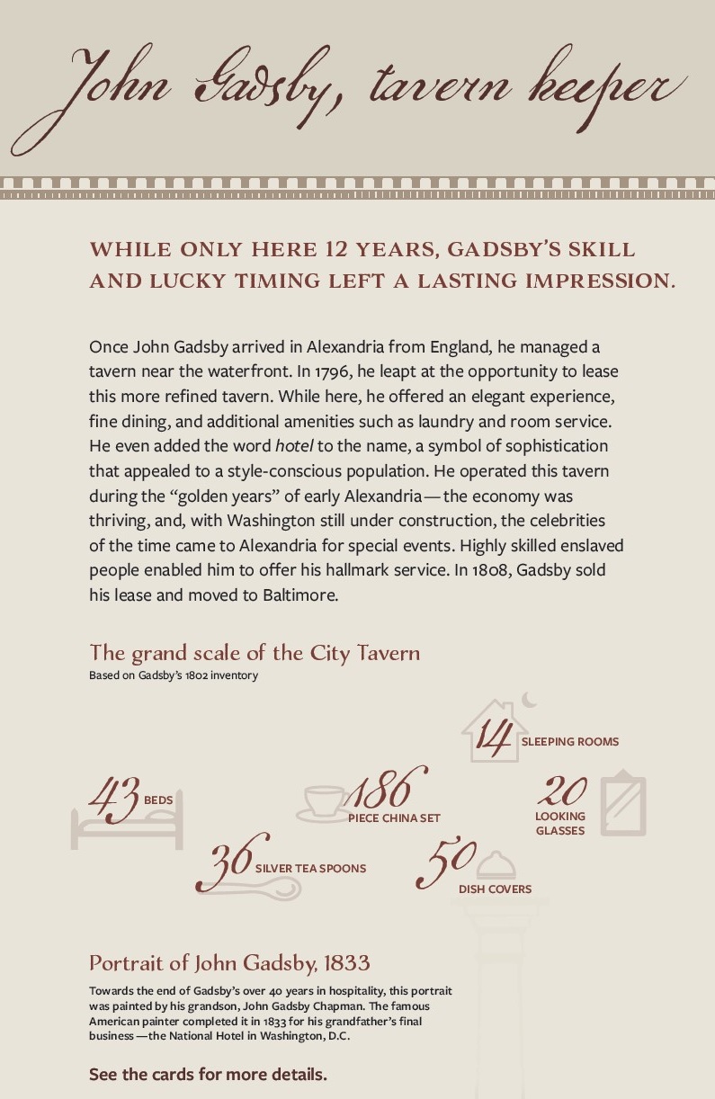 Exhibit Panel, John Gadsby Tavern Keeper