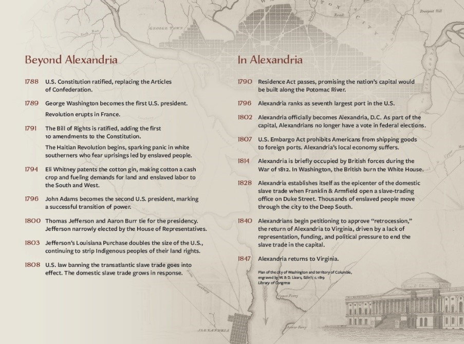 Exhibit Panel, Timeline