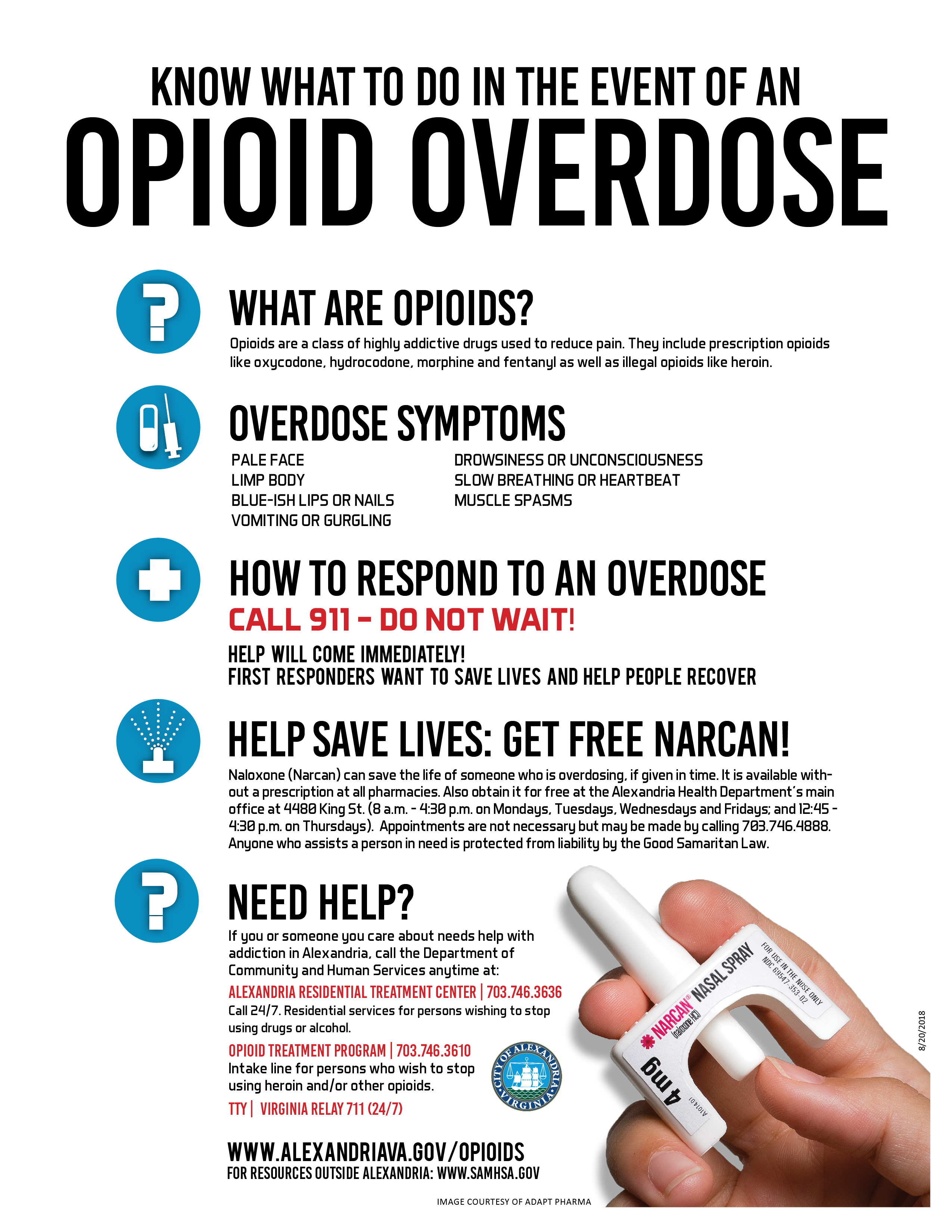 Opioid overdose infographic 