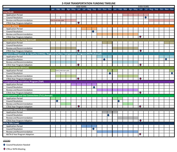 2021-06-23_Transportation_Grant Schedules_TES