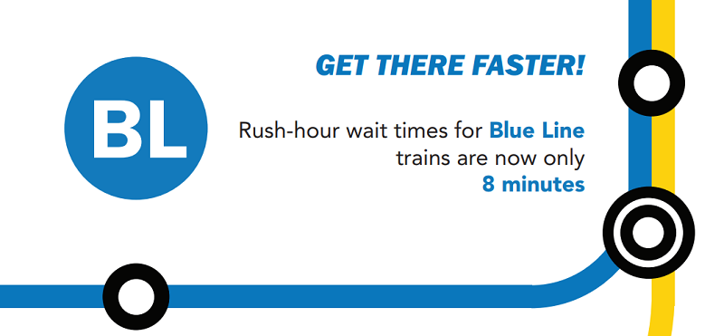 Graphic of Metrorail Blue line logo and map with text "Get there faster! Rush-hour wait time for Blue Line trains now only 8 minutes"