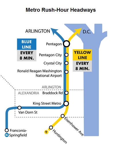 Map of Metrorail stations in Alexandria with text "Metro Rush-Hour Headways" and "Blue Line Every 8 Min. Yellow Line Every 8 Min."