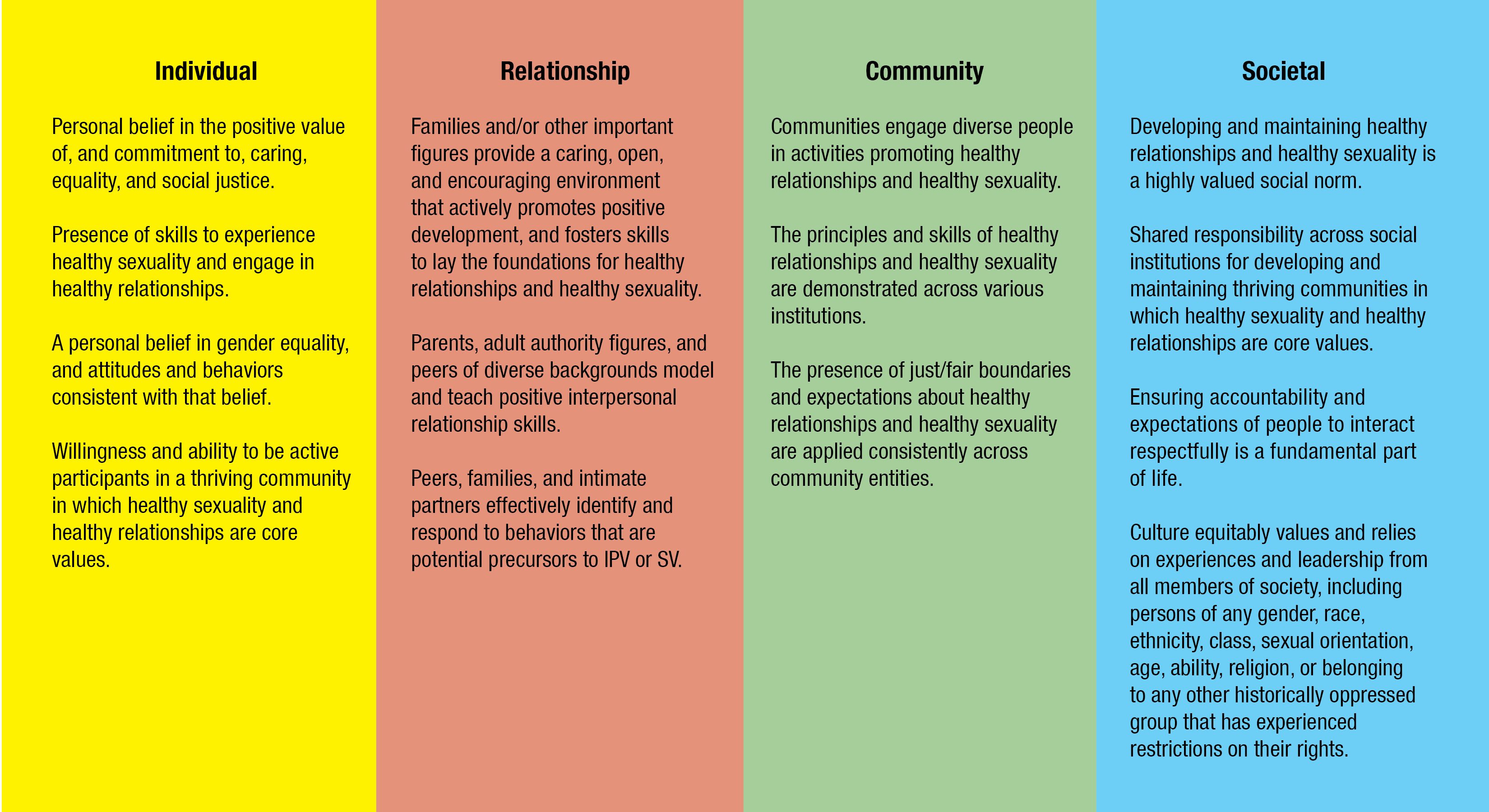 Social Ecological Chart