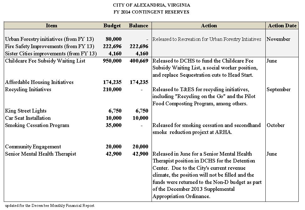 Contingent Reserve Report
