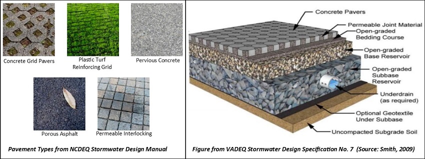 Permeable Pavement image