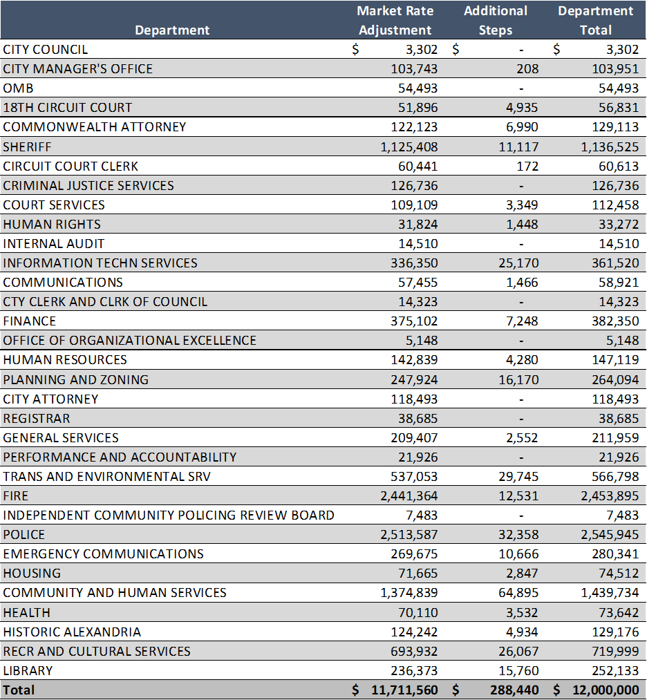 FY 23 BQ 018 Table 1.png