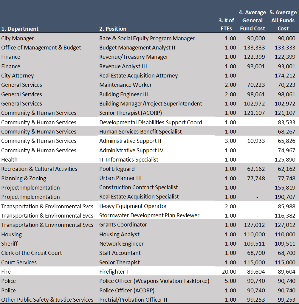 FY 23 BM 075 Table 1.png