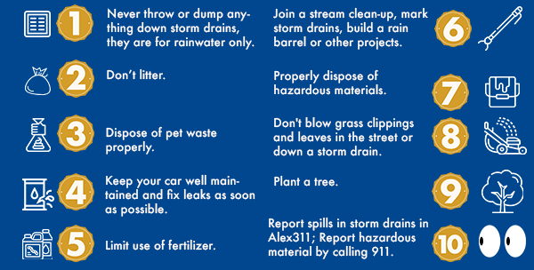 Stormwater Quality 10 Things You Can Do infographic