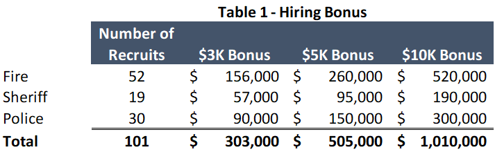 FY 23 BM 014 Table 1.png