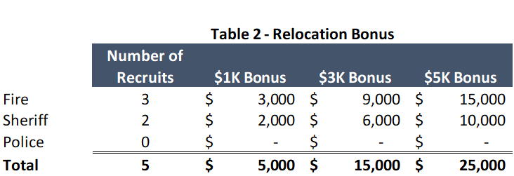 FY 23 BM 014 Table 2.png