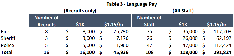 FY 23 BM 014 Table 3.png