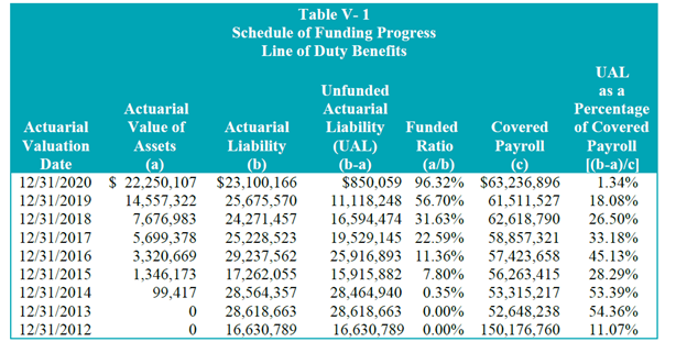 FY 23 BM 070 Table 1.png