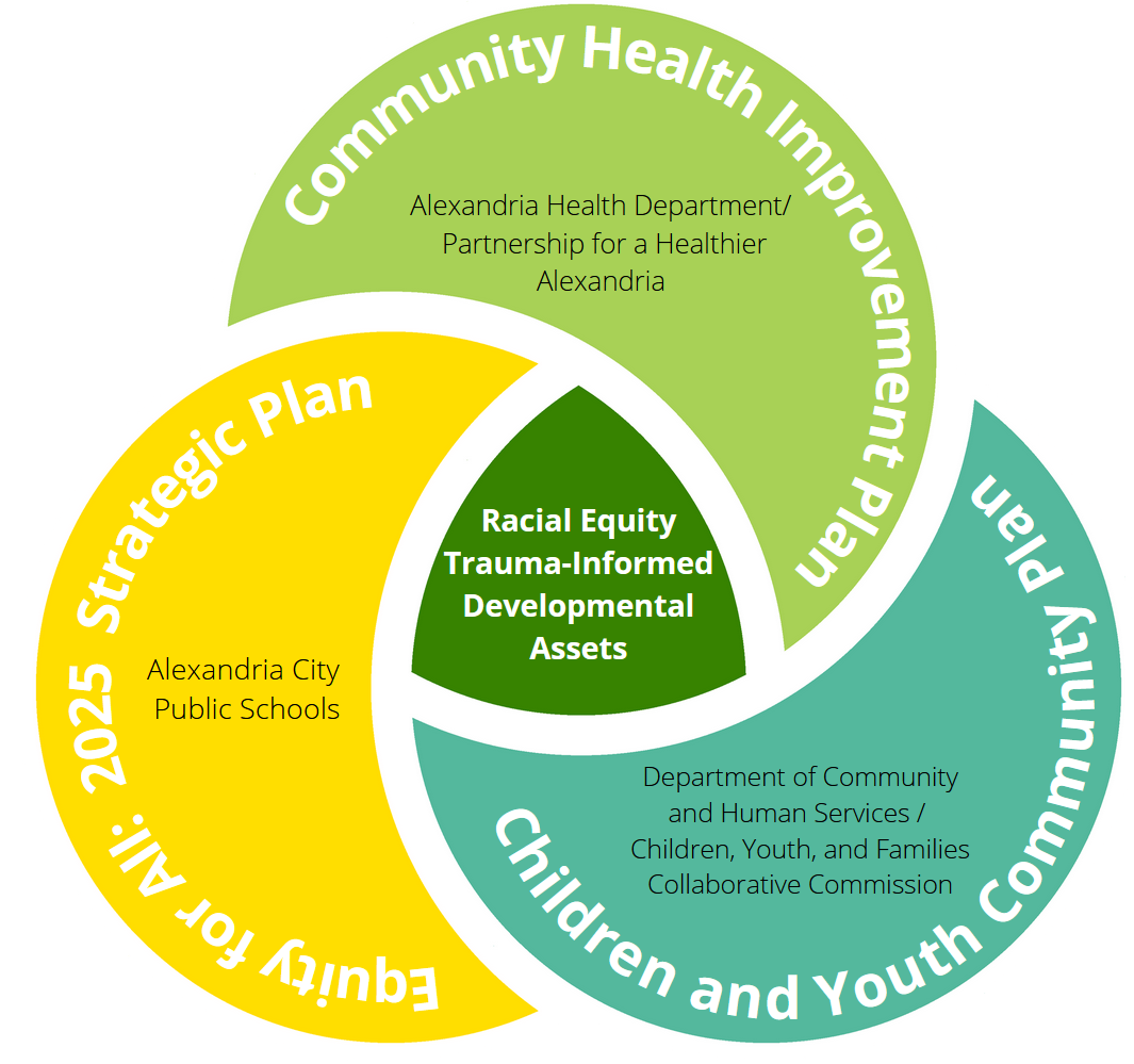 Sure Start Parental Survey 2023/24 – Children and Young People's Strategic  Partnership (CYPSP)