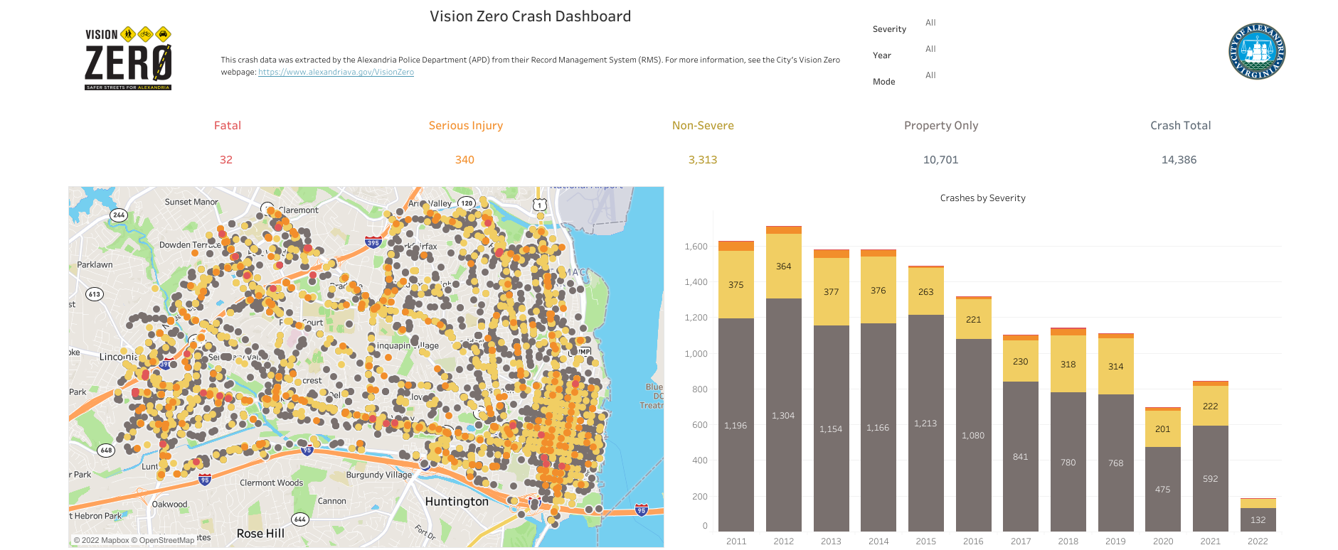 An image of the City's Vision Zero Crash Dashboard, which shows citywide crash data across multiple years.