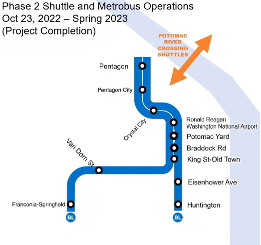 shuttle and bus service during Yellow Line rehab project