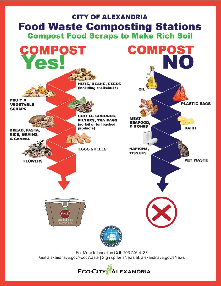 2022 City of Alexandria Food Waste Compost Stations Compost Yes-No Flyer 