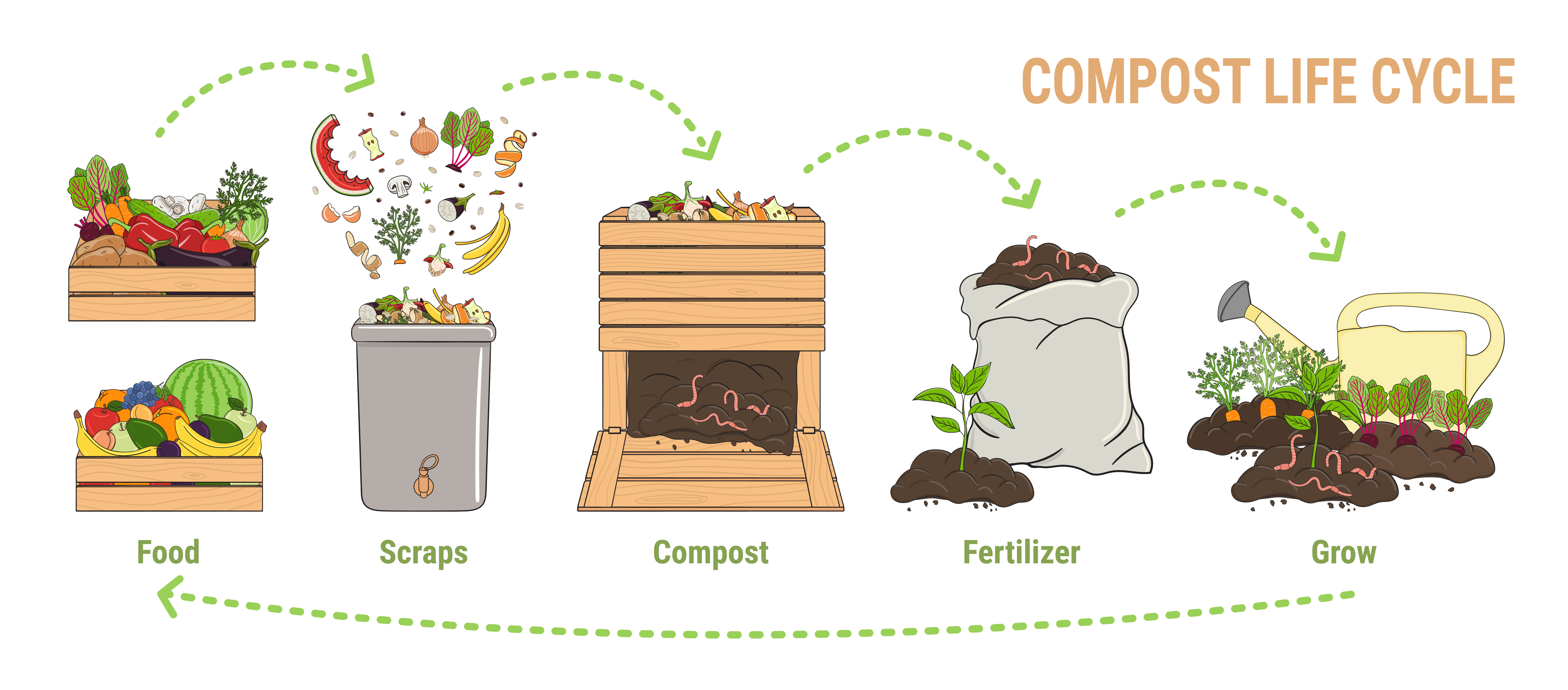 Composting at home food waste