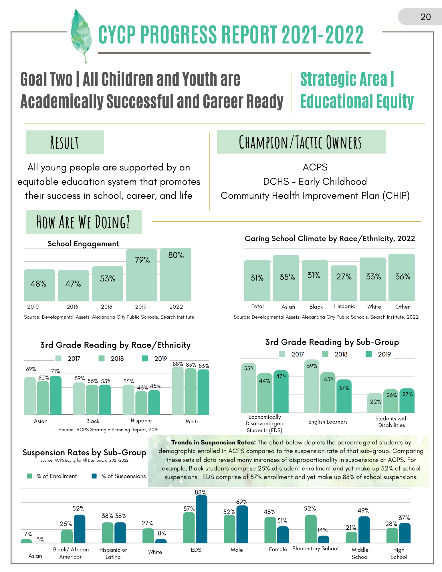 Ed. Equity 2022 - 1