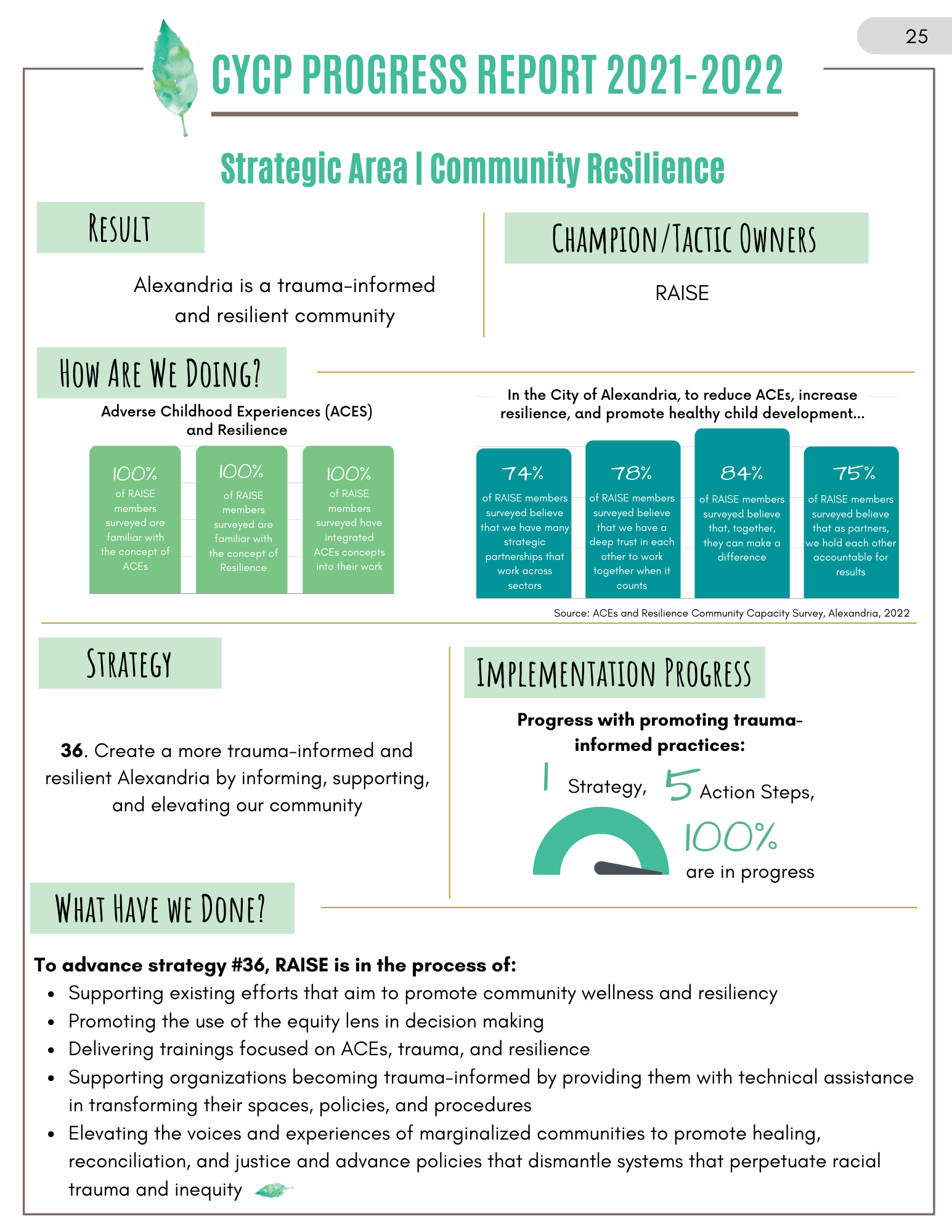Community Resilience 2022