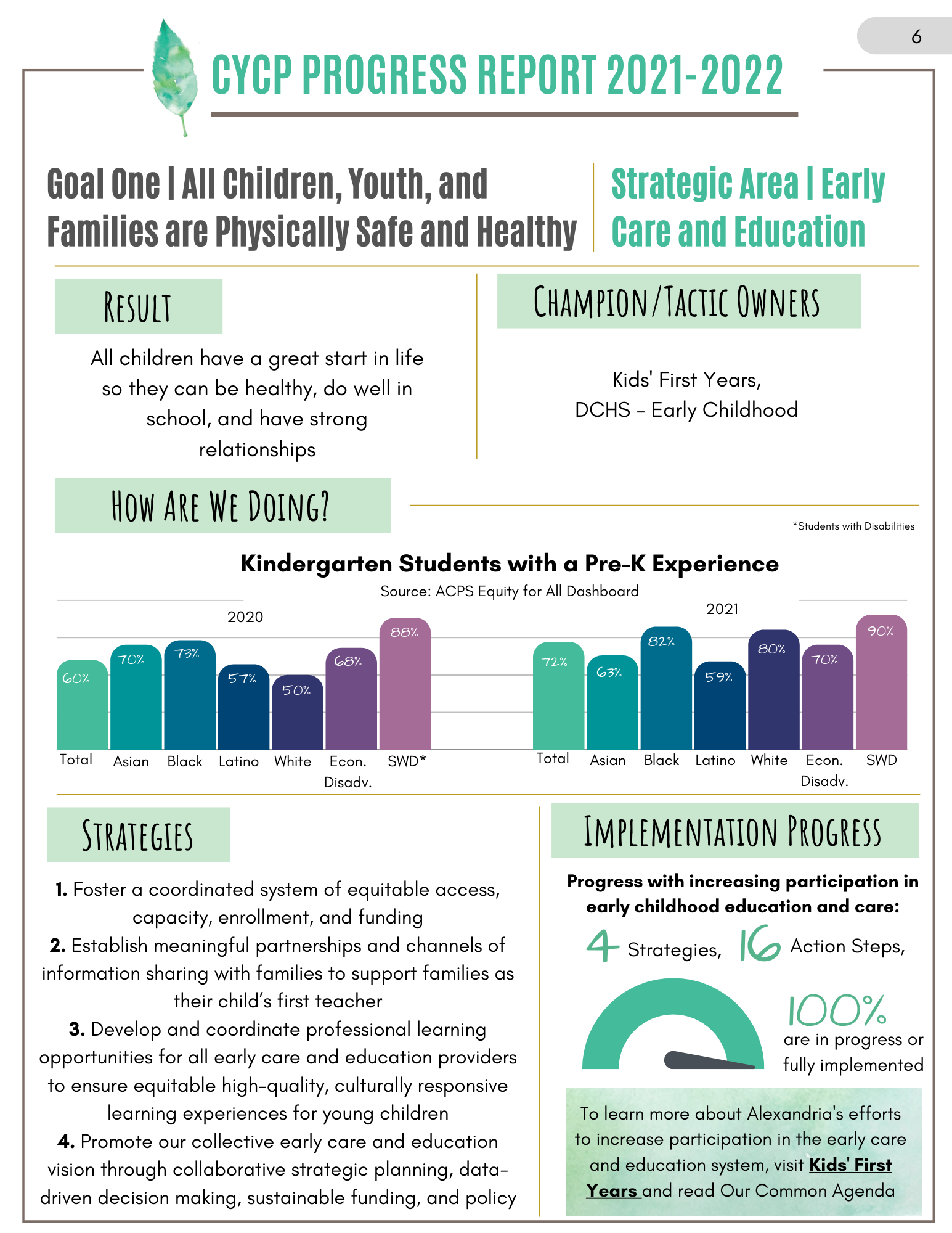  Early Care & Ed. 2022 (1)