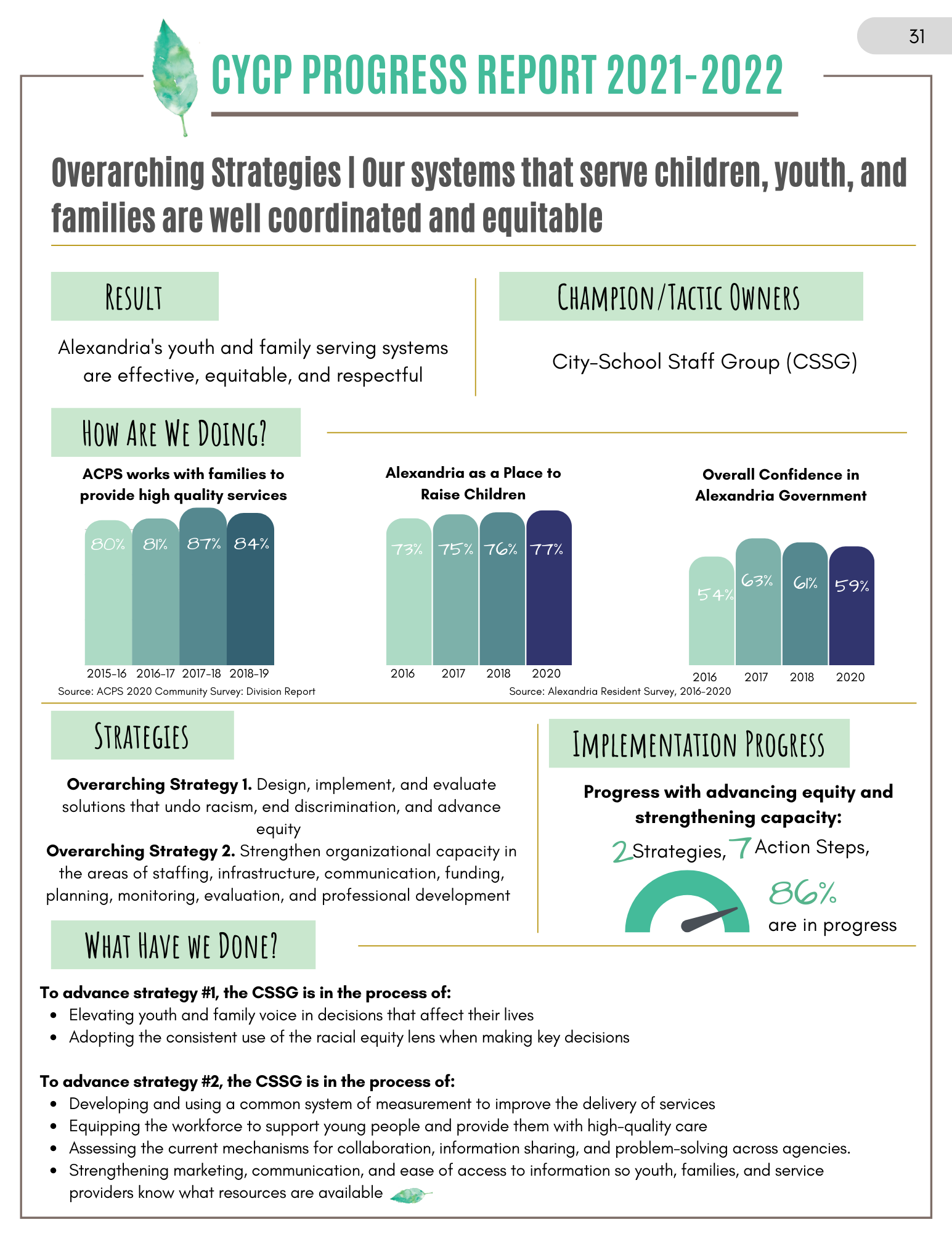 Equitable Systems 2022