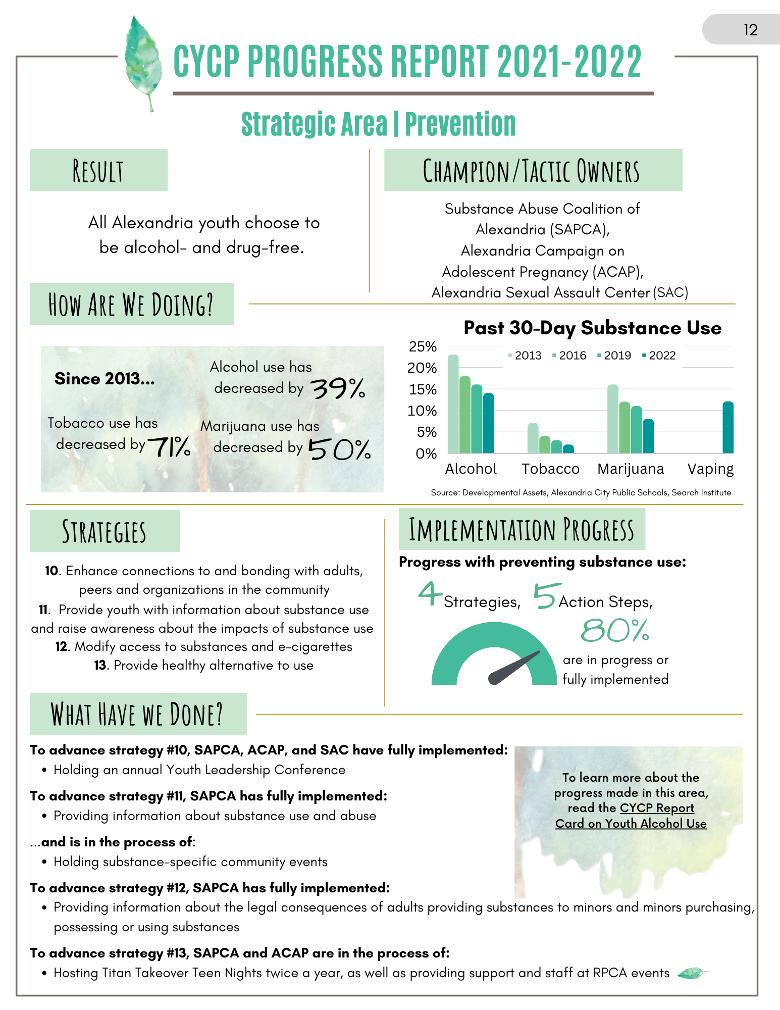 Substance Use 2022