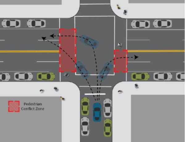 A diagram showing areas of conflict between people walking and people driving