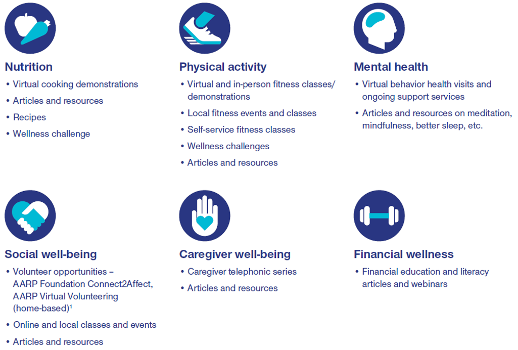 UHC Let's Move Program Points