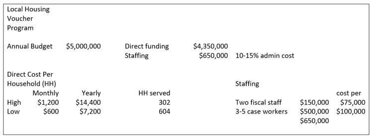FY 24 BM 039 Table 1.png