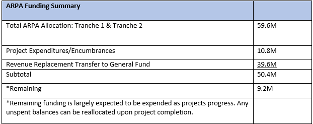 FY 24 BM 043 Table 1.PNG