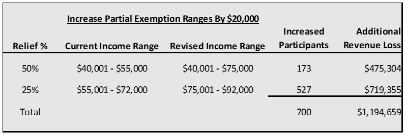 FY 24 BM 006 Table 2.PNG