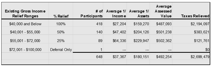 FY 24 BM 006 Table 3.PNG