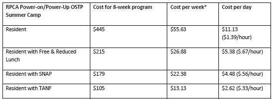 FY 24 BM 008 Table 1.PNG v 2