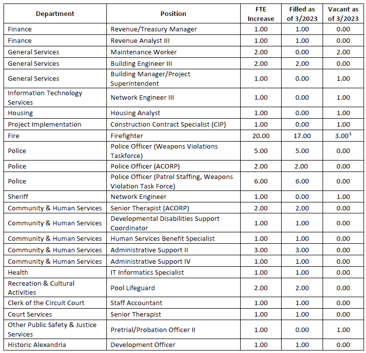 FY 24 BM 018 Table 1.PNG