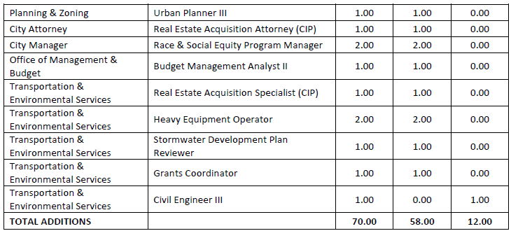 FY 24 BM 018 Table 2.PNG