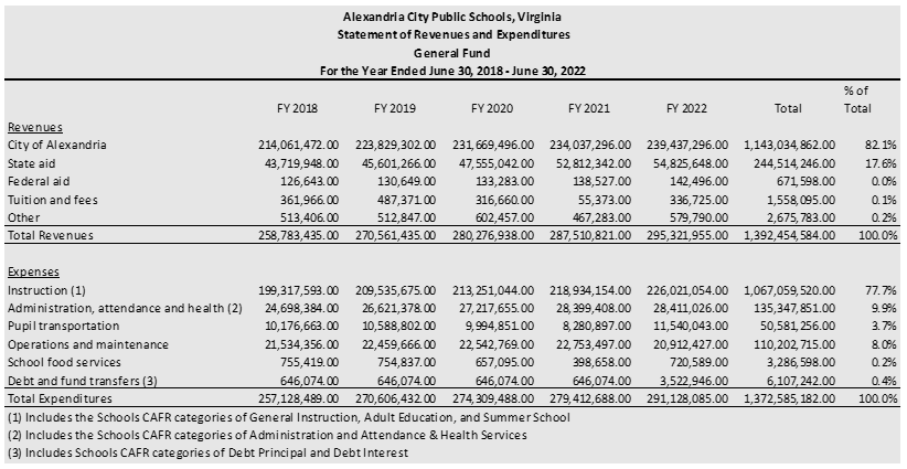 FY 24 BM 021 Table 1