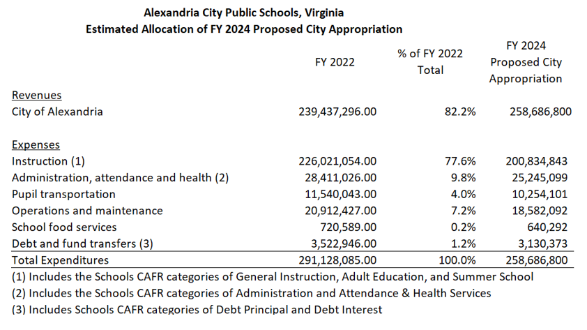 FY 24 BM 021 Table 2