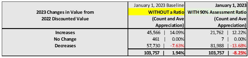FY 24 BM 027 Table 1.PNG