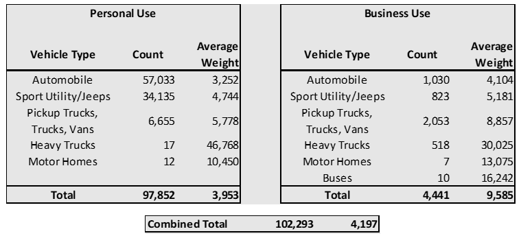 FY 24 BM 027 Table 2.PNG