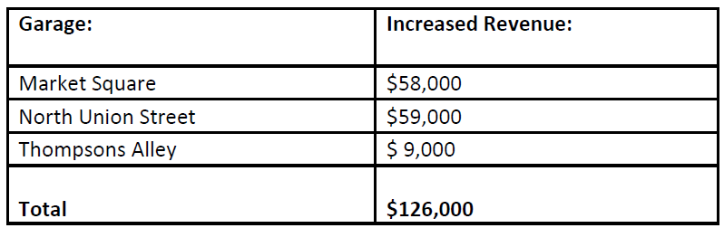 FY 24 BM 045 Table 1.PNG