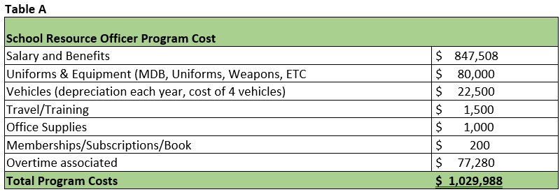 FY 24 BM 052 Table 1.PNG