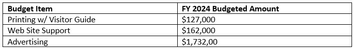 FY 24 BM 055 Table 1.PNG
