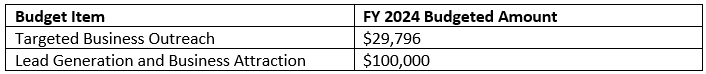 FY 24 BM 055 Table 2.PNG