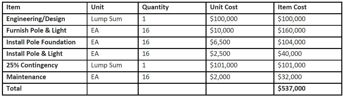 FY 24 BM 057 Table 1.PNG