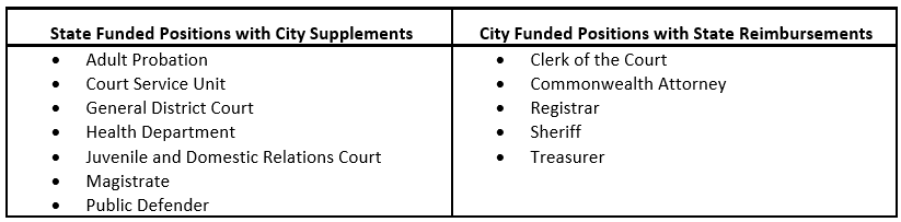 FY 24 BM 060 Table 1.PNG
