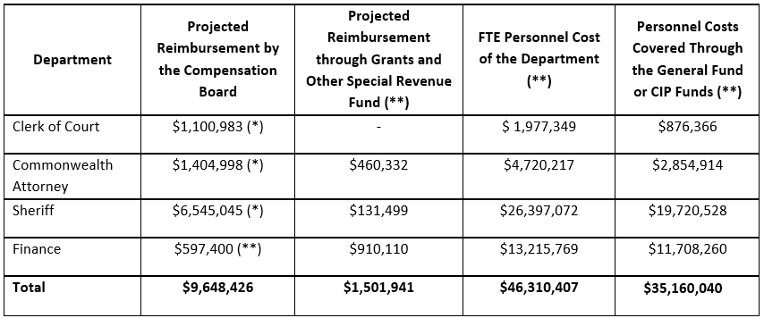 FY 24 BM 060 Table 2.PNG